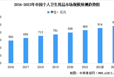 衛浴行業與美發飾品銷售市場調研及策略分析報告