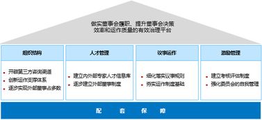 基于國有資本投資運營公司改革的法人治理結構體系建設