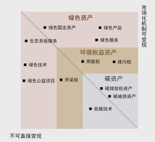 碳價格奔向100元 碳資產如何成為新的投資風口