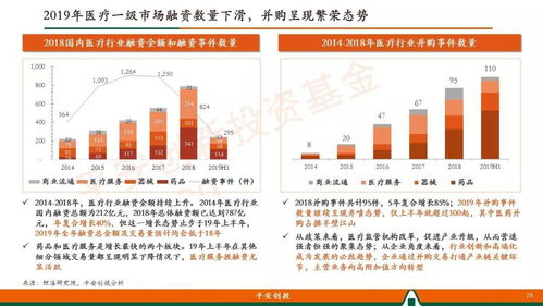 平安創投的醫療產業投資經驗分享 從趨勢洞察到實戰邏輯，附30頁干貨手冊！