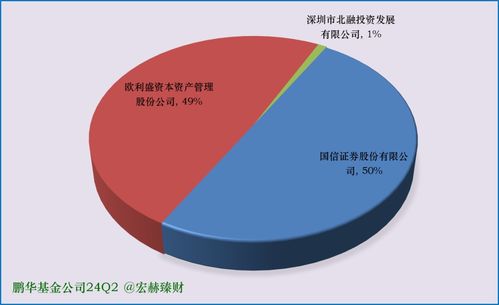 鵬華基金公司旗下各類型基金梳理與優選投資策略