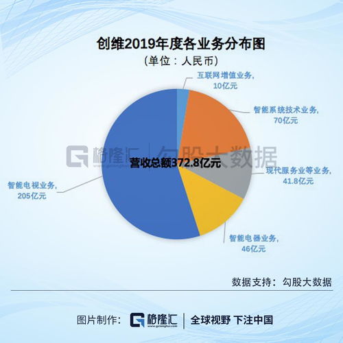 創維集團（00751.HK）第二增長曲線漸成 投資價值顯露估值低估洼地