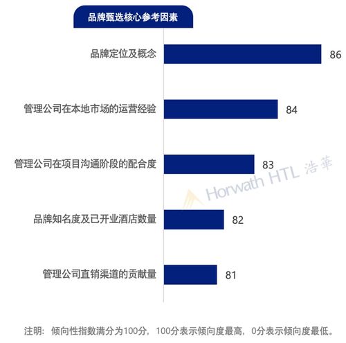2021年中國酒店業投資及資產管理市場展望報告 投資與資產管理雙輪驅動
