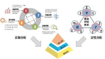 華夏養老 4步煉就法眼，識別高大上的養老目標基金管理公司——以華夏為例，十問十答全面提升您的養老投資能力
