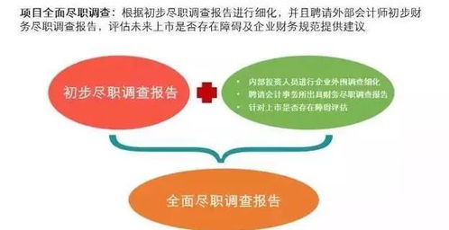 私募股權投資基金的運作體系與投資流程解析
