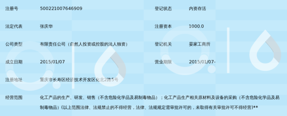 重慶長風(fēng)福來德化工_360百科
