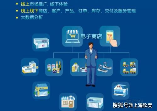 電商平臺快速辦理edi經營許可證