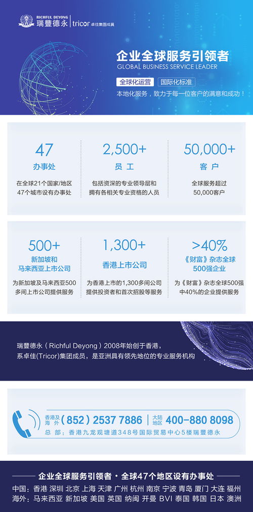 離岸公司不運(yùn)營(yíng)了,零申報(bào) 注銷或轉(zhuǎn)讓哪個(gè)更好